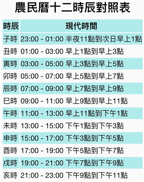 大子時|【12時辰表】農曆十二時辰對照表 